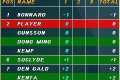 Pro Golf: World Tour 2010 abandonware